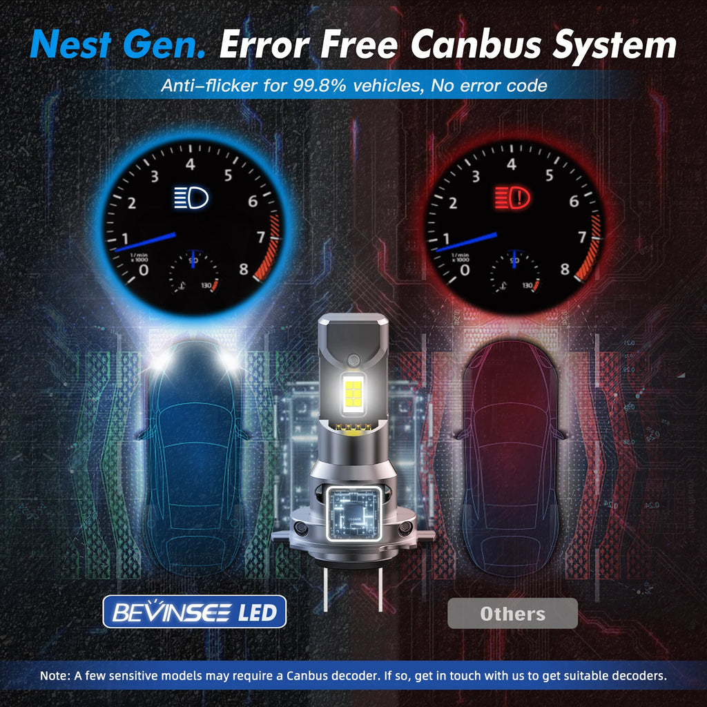BEVINSEE 70W 12000LM H7 H11 H1 LED CANBUS Headlight Bulbs HB3 9005 HB4 9006 H8 H9 H27 880