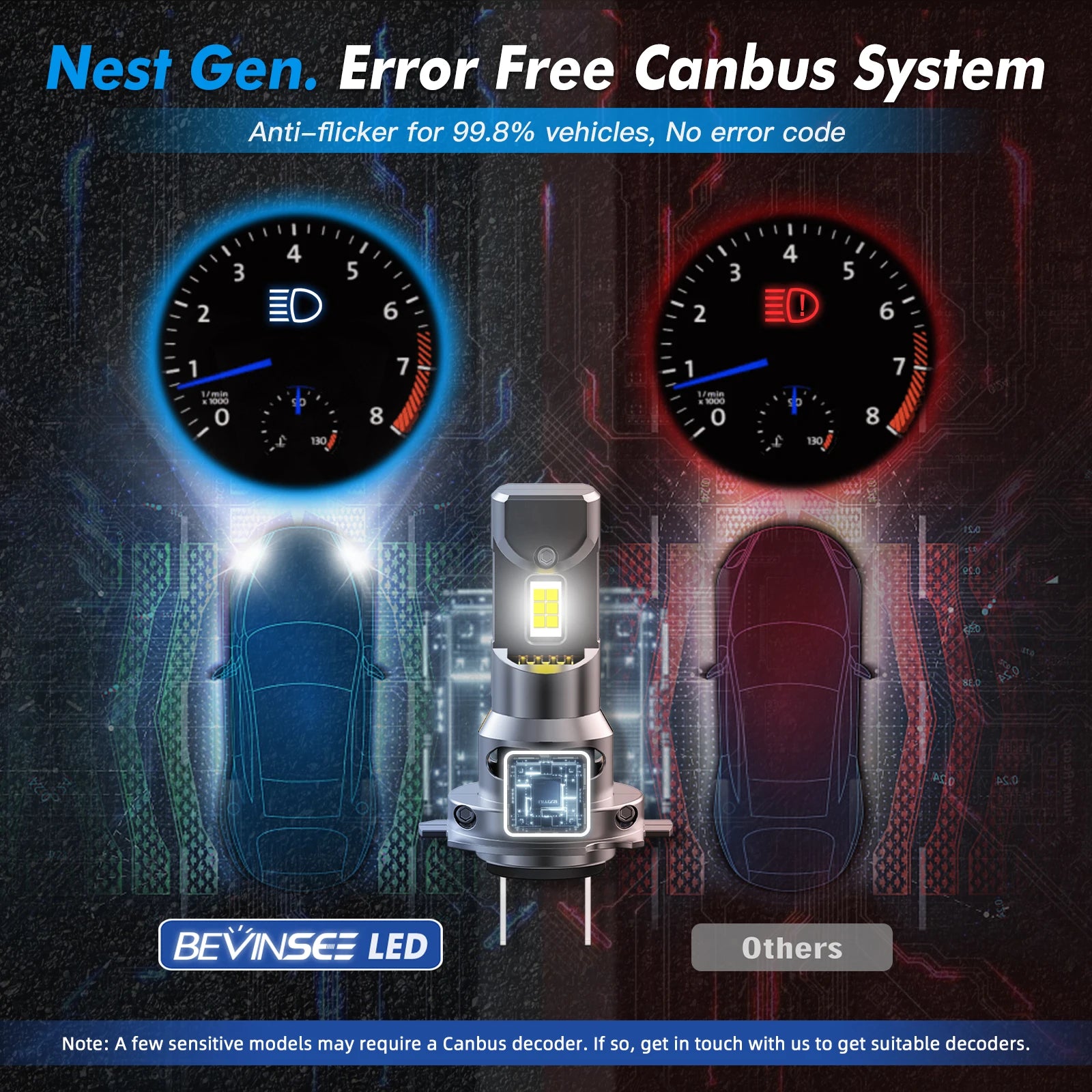 BEVINSEE 70W 12000LM H7 H11 H1 LED CANBUS Headlight Bulbs HB3 9005 HB4 9006 H8 H9 H27 880