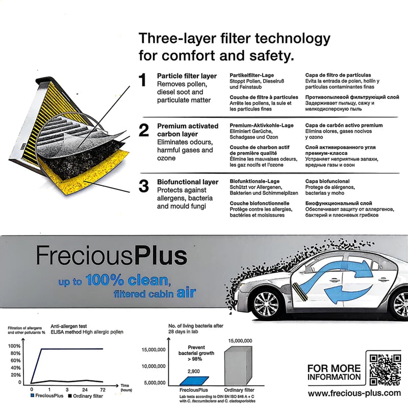 MANN FILTER FreciousPlus FP25015 Cabin Air Filter For TESLA MOTORS Model 3 Model Y Model Y
