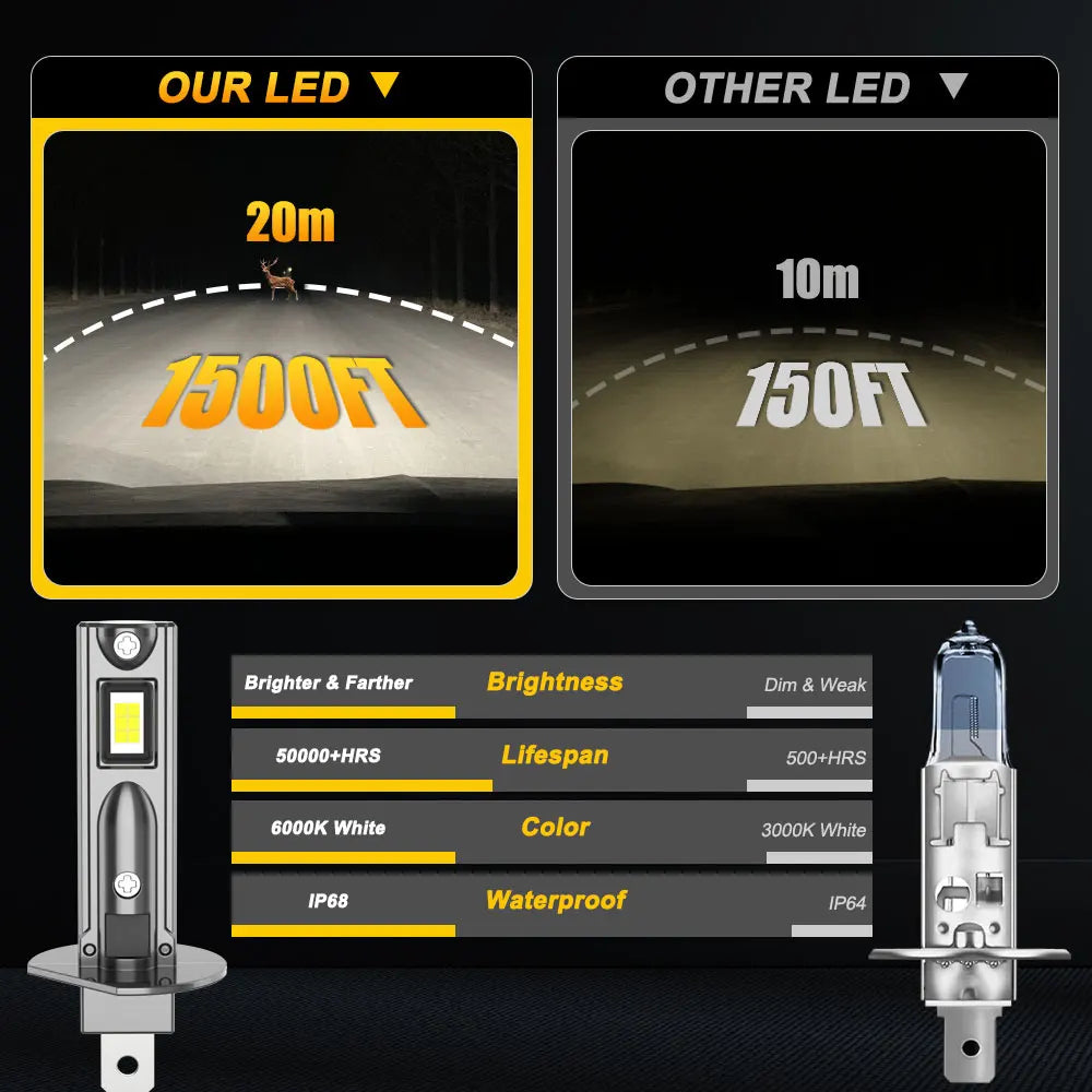 Ampoule H1 Led Bulb 30000LM Super Bright Spotlights Light for Car 6000K Plug And Play Auto