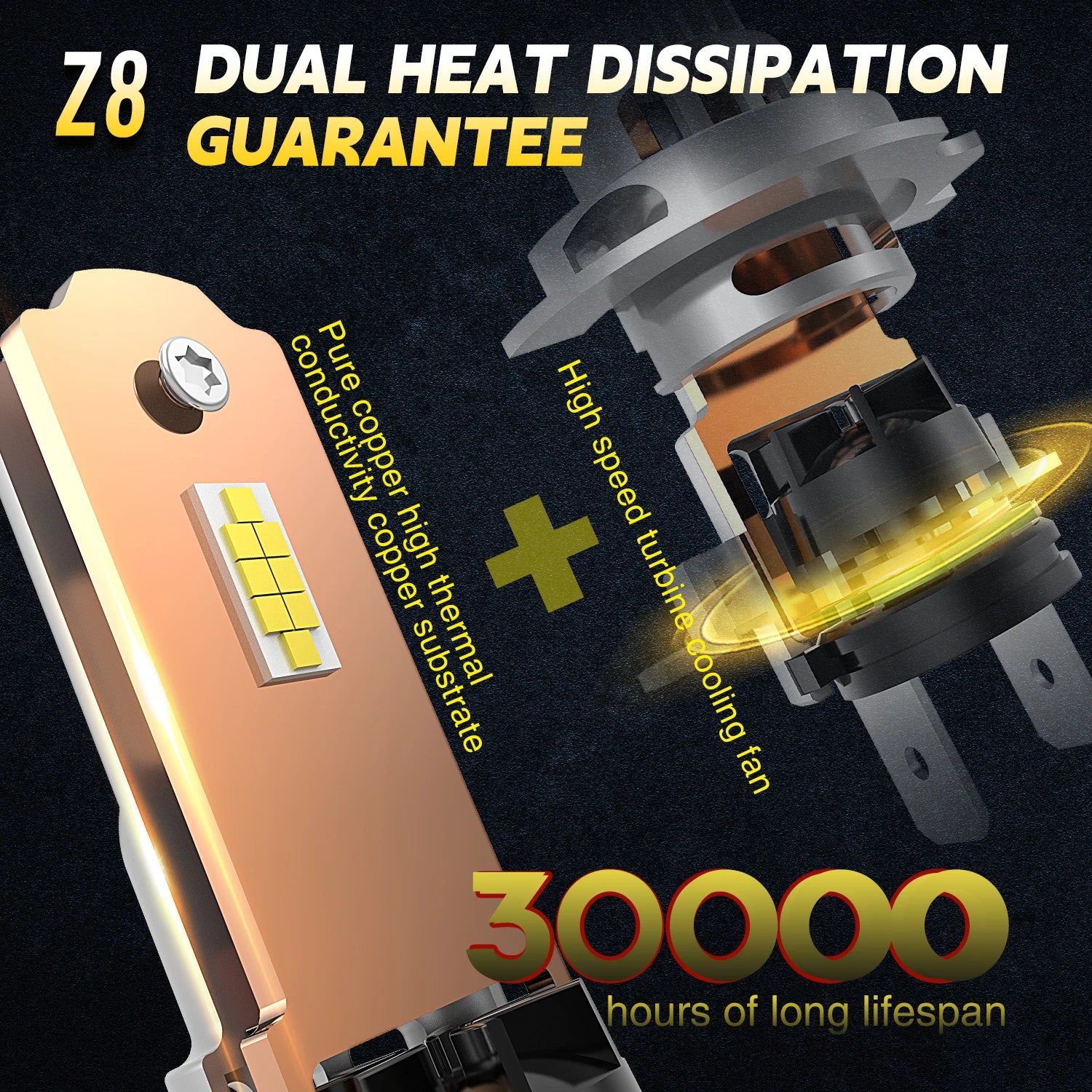 1200000LM Super Bright H4 H7 LED Headlight 6500K White 800% Brighter 1:1 Halogen Bulb Plug