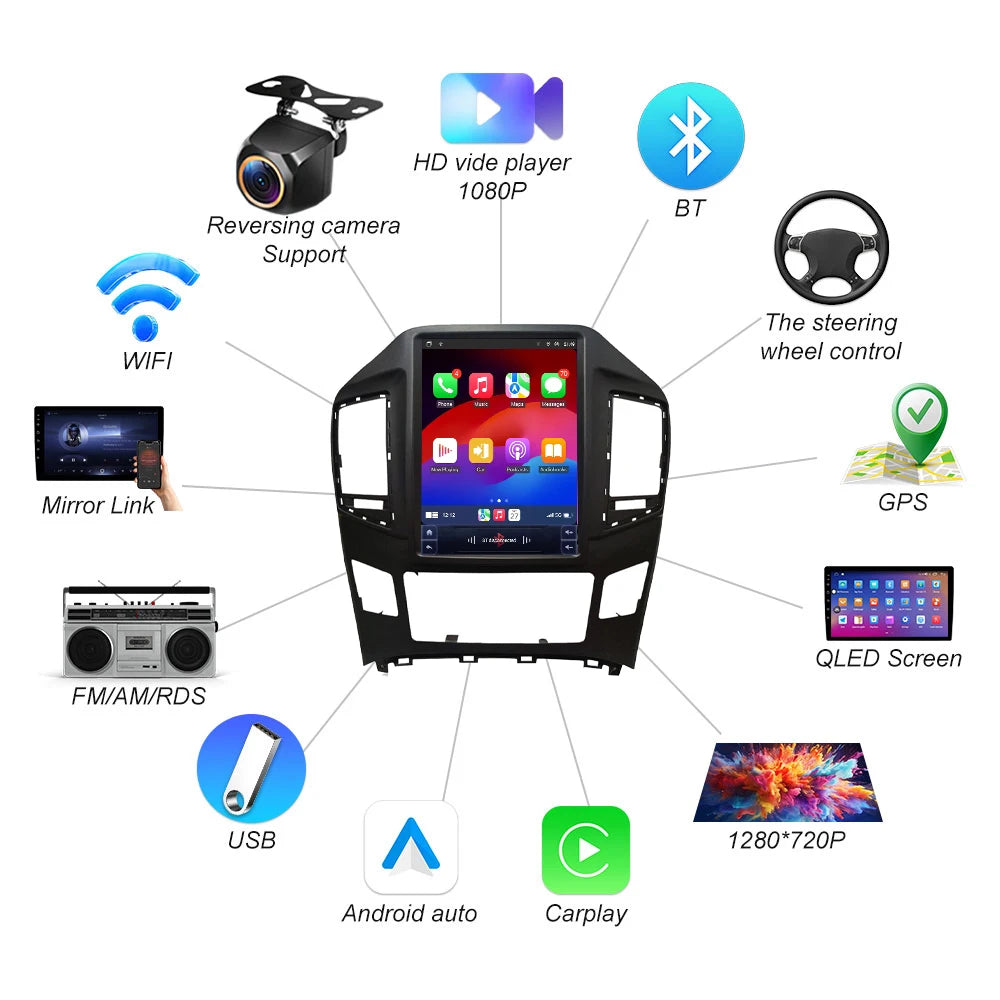 9.7 Inch Android 16 For Hyundai H1 Grand Starex 2017-2018 Car Radio Multimedia Video Playe | AUTOKITSHOP