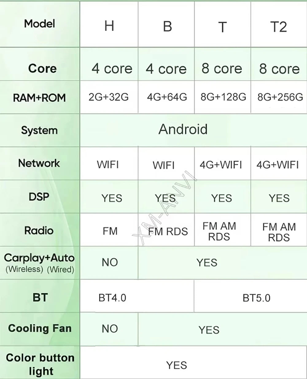 Android Auto Carplay For SsangYong Kyron Actyon 2005 - 2013 Car Radio Multimedia Video Pla