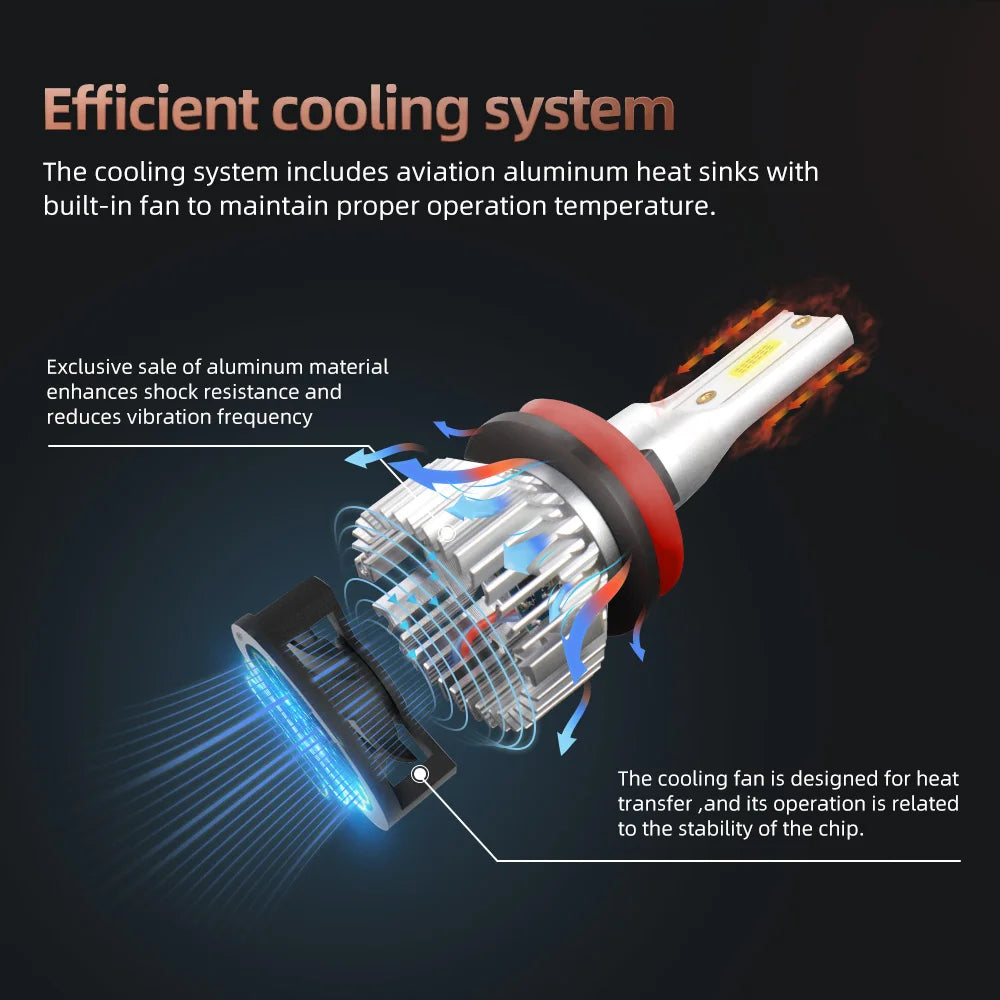 Car LED Headlight Canbus No error 6000K White Turbo HeadLamp Plug and Play LED Foglights F