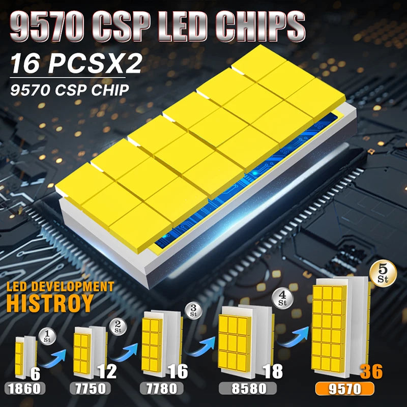 Car Headlight H4 H7 LED H11 9005 9006 H1 HB3 9012 HIR2 Auto Bulbs 1300W 130000LM Light Lam