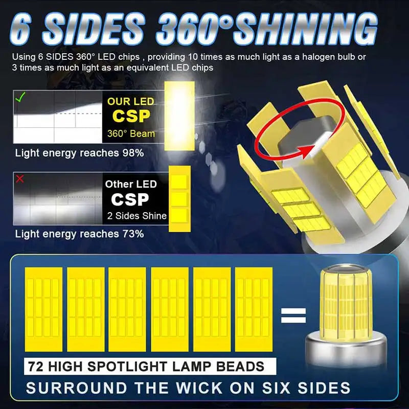 1900W H7 H11 Led Car Headlight Bulbs H8 2000000LM Lights HB3 9005 HB4 9006 Hir2 9012 Turbo