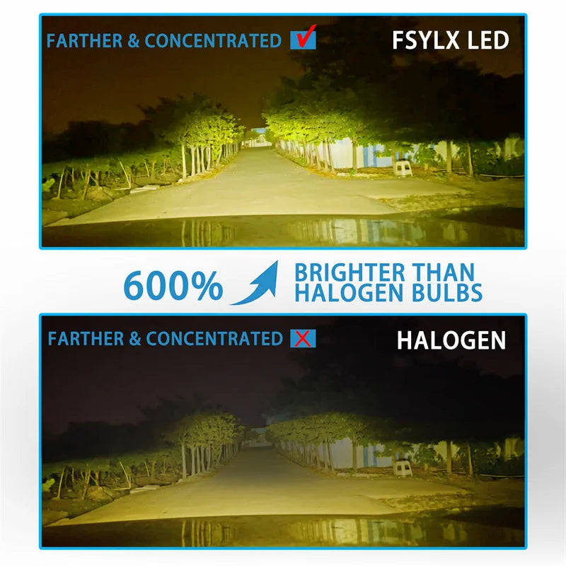 Lights 200W 20000LM M1P H7 Led Headlight 6000K H4 H7 H11 9005 9006 H1 Led Lamp Bulb 12V 24