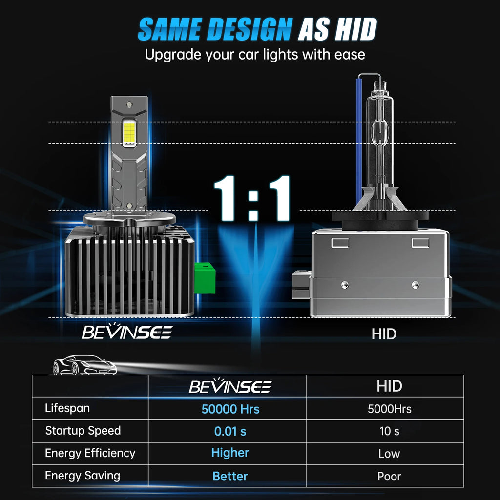 BEVINSEE D3S D1S D2S D5S D1R D2R D3R LED Light Bulbs 70W 12V Super Bright HID Upgrade Lamp