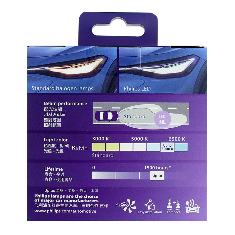 Philips LED HIR2 9012 Ultinon Pro3015 12V/24V 6000K Bright White Auto Headlight LED Lamps,