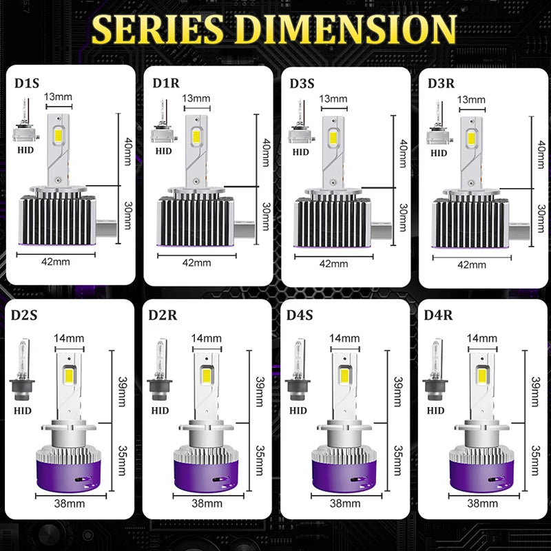 2000000LM D1S D3S LED Headlight LED HID D2S D4S Canbus D1R D2R D3R D4R 1900W Xenon Bulb Tu