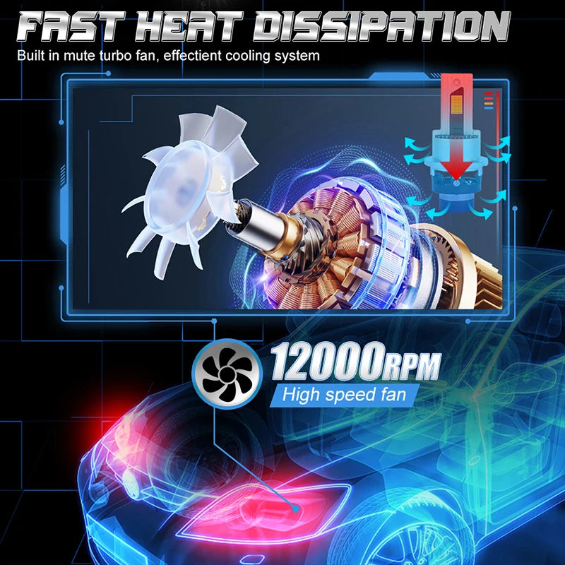 D2S D4S LED Headlight HID Canbus D4R Xenon Bulb 1:1 Plug & Play Light Turbo 30PCS 9570 CSP