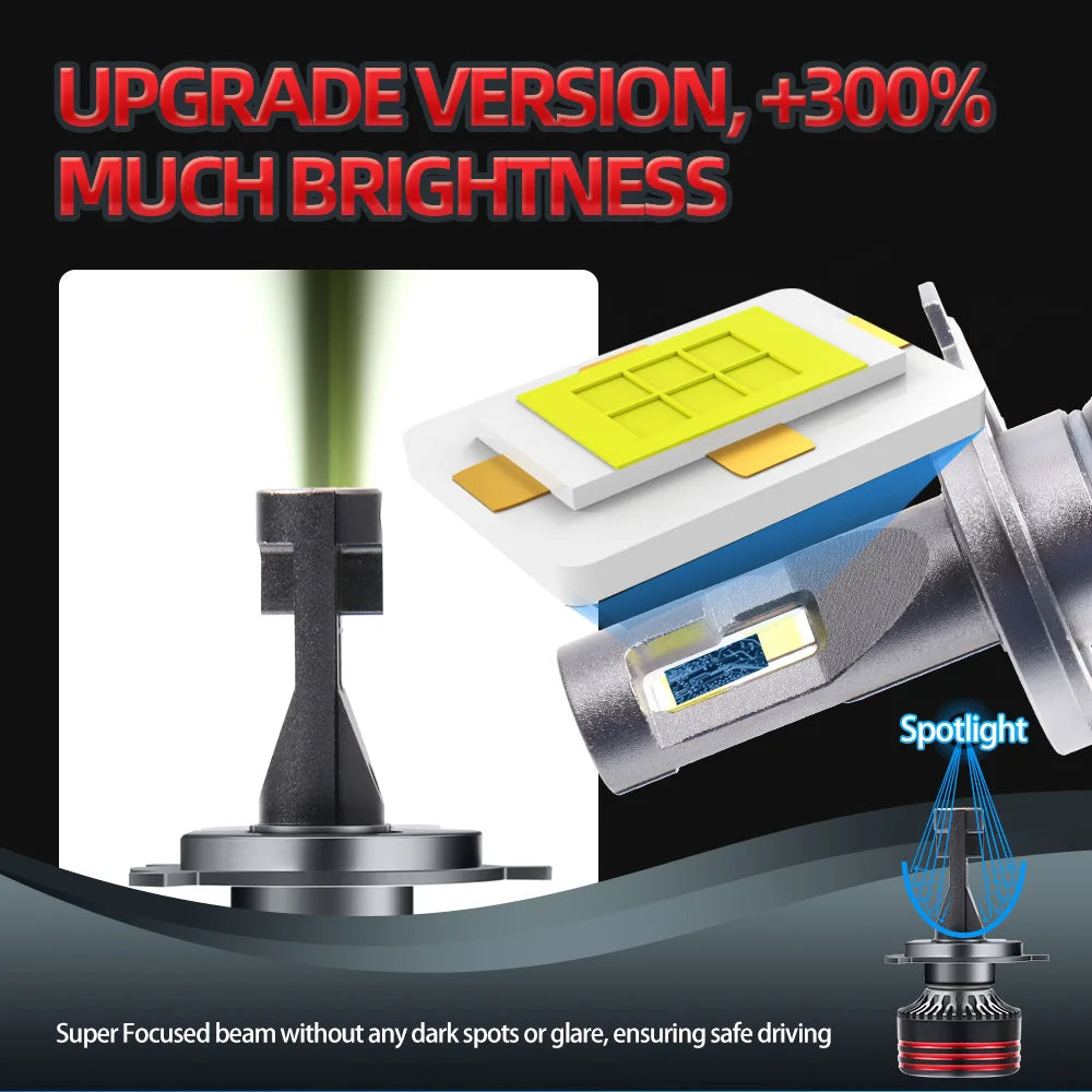 roadsun Lampada H11 H1 H7 Led Headlight HB3 HB4 LED Headlamp luces led H4 Car Lamps Alta P
