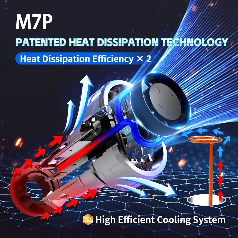 Super Bright M7P H7 LED Headlight 10000LM 12V-24V Mini Size Built-in Decoder H11 9005 HB3