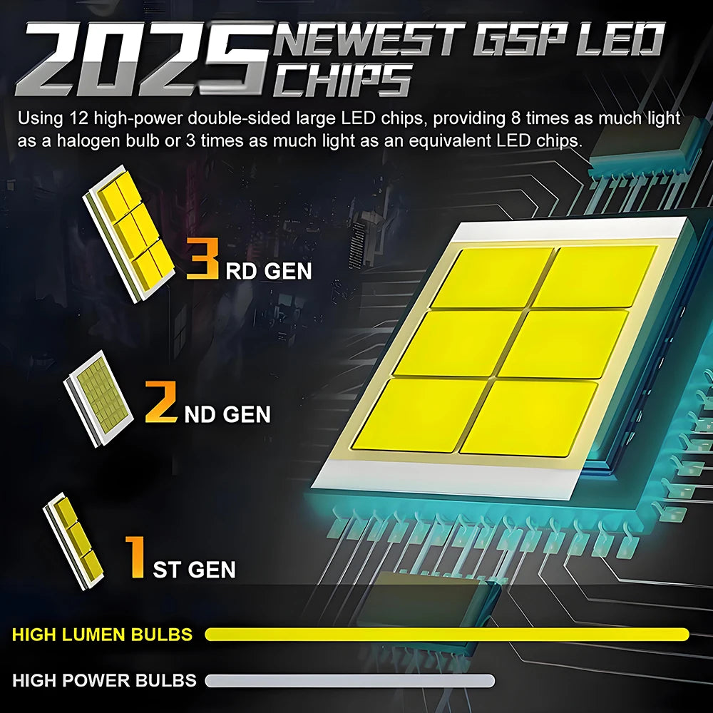 H7 LED 3000000LM Headlights Canbus 6000K H1 H4 H11 9012 HIR2 H8 H9 9005 9006 HB3 HB4 High