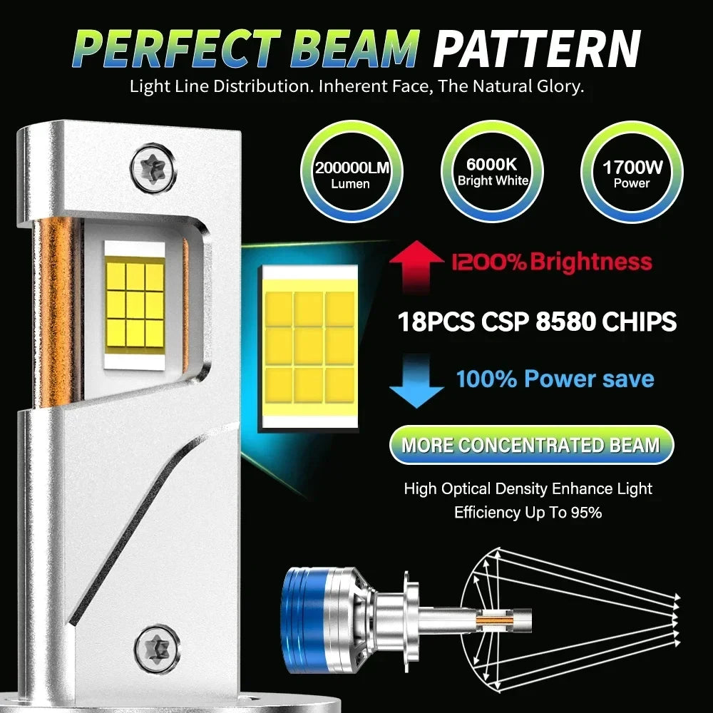 ACTVTCA 1700W 2000000LM H7 LED Headlight High Power CSP Canbus H1 H4 H11 9005 HB3 9006 HB4