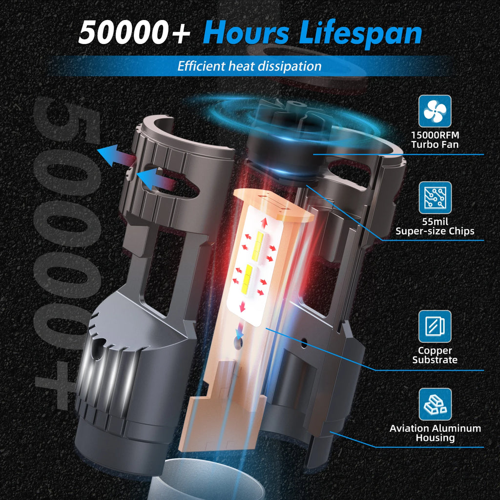 BEVINSEE 1PC 25W 3000LM BA20D H6 LED Motorcycle Headlight Bulb CANBUS Halogen Size High Br