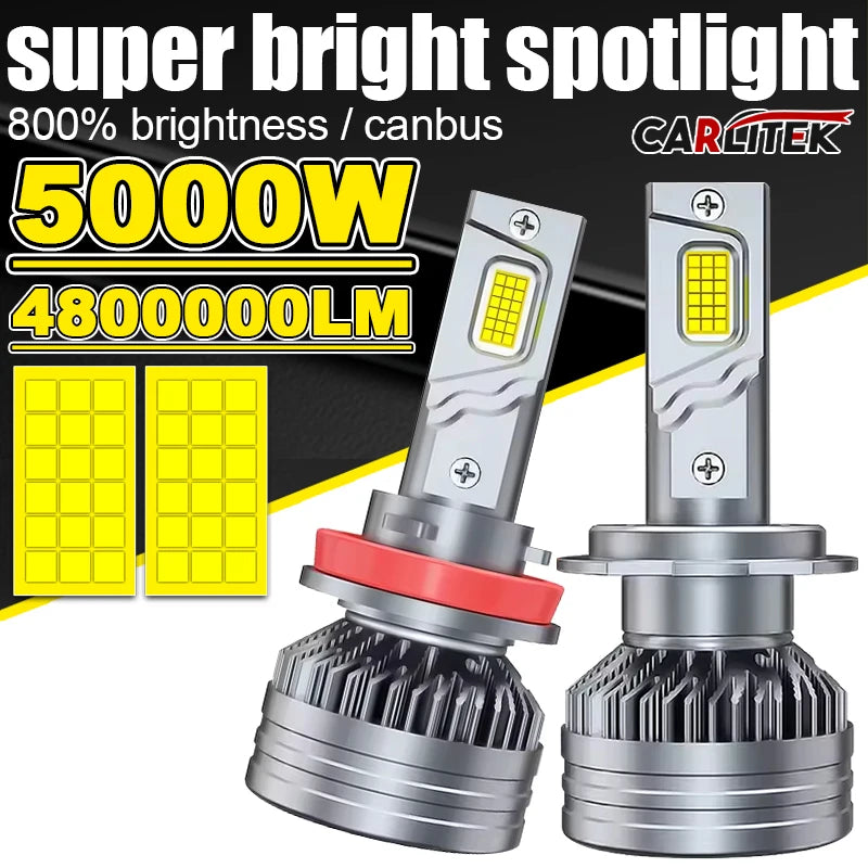 CARLitek 6000K HB3 HB4 9005 9006 H1 H7 H4 H11 Bulb Canbus 36 Cores Led Lamp CSP 9094 Power
