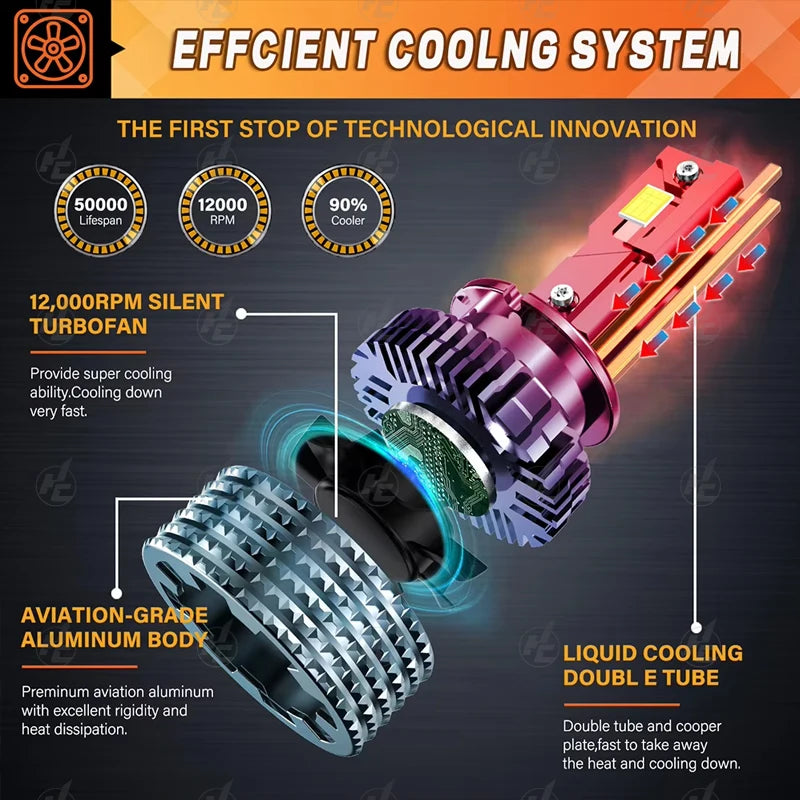 D4S D2S Led Headlight Canbus Bulbs 1500000LM CSP D1S D3S D8S Led 1500W Super Bright D1R D4