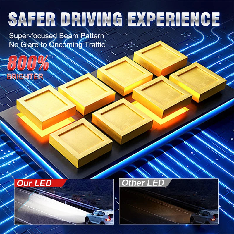 H1 H3 LED Headlights 1500000LM 6000K 1200W 16PCS 7035 CSP High Low Beam Turbo Auto Light 1