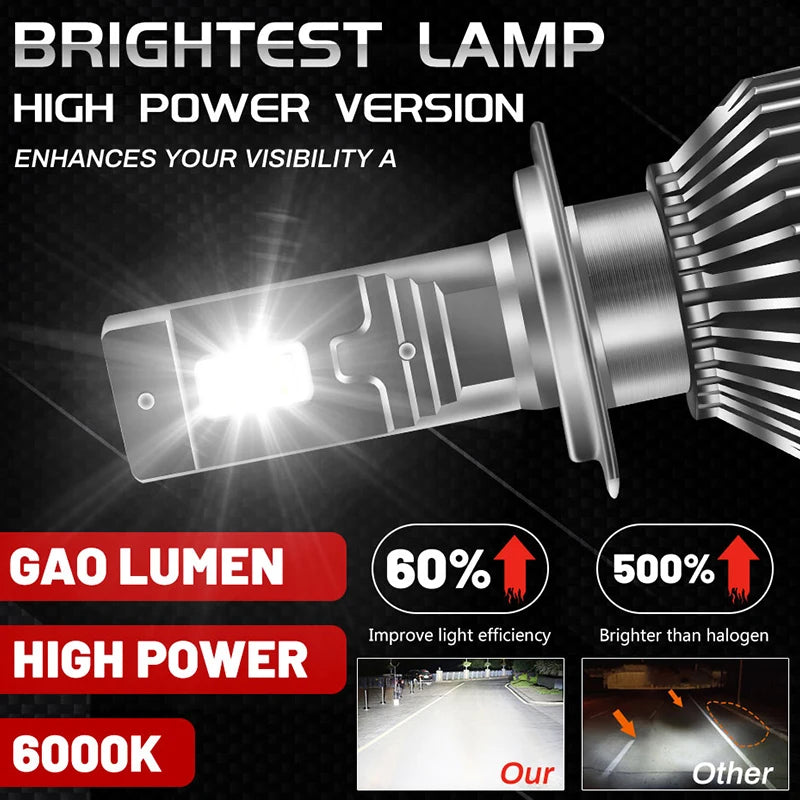 Ultra Bright H4 H7 LED Headlight Canbus H11 H8 H9 H1 9005 HB3 9006 HB4 9012 HIR2 Auto Car
