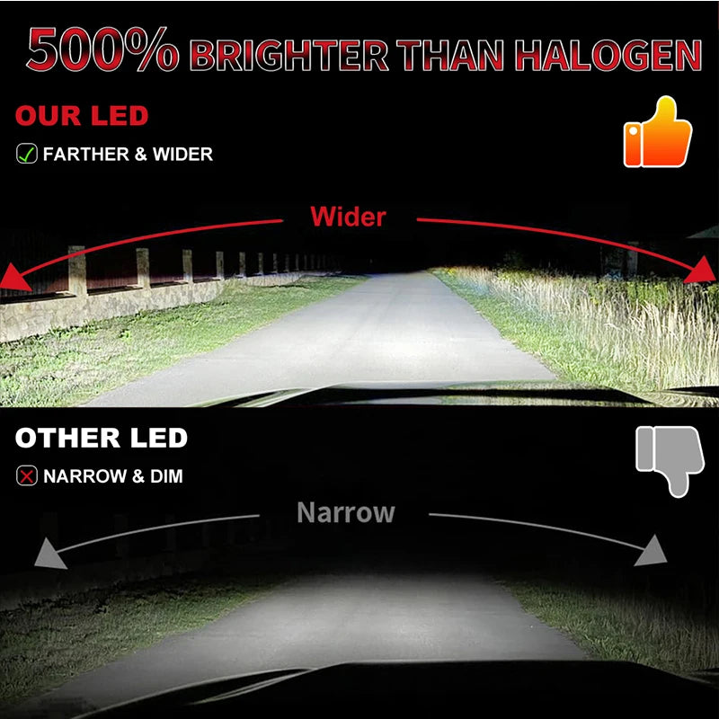 5000W H7 H4 Led Headlights CANBUS H11 H8 H9 9012 9006 9005 Turbo 5570 CSP Chips Car Bulbs