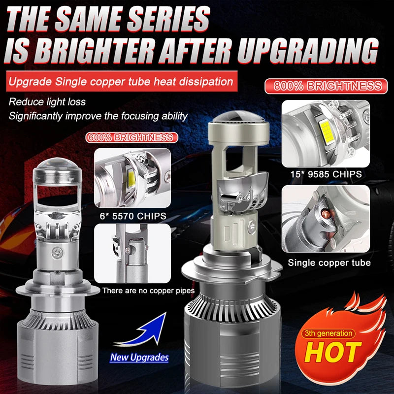 H7 H4 H11 LED Projector Lens Headlight H8 9005 HB3 9006 HB4 Car Bulb 6000K Canbus Turbo Hi