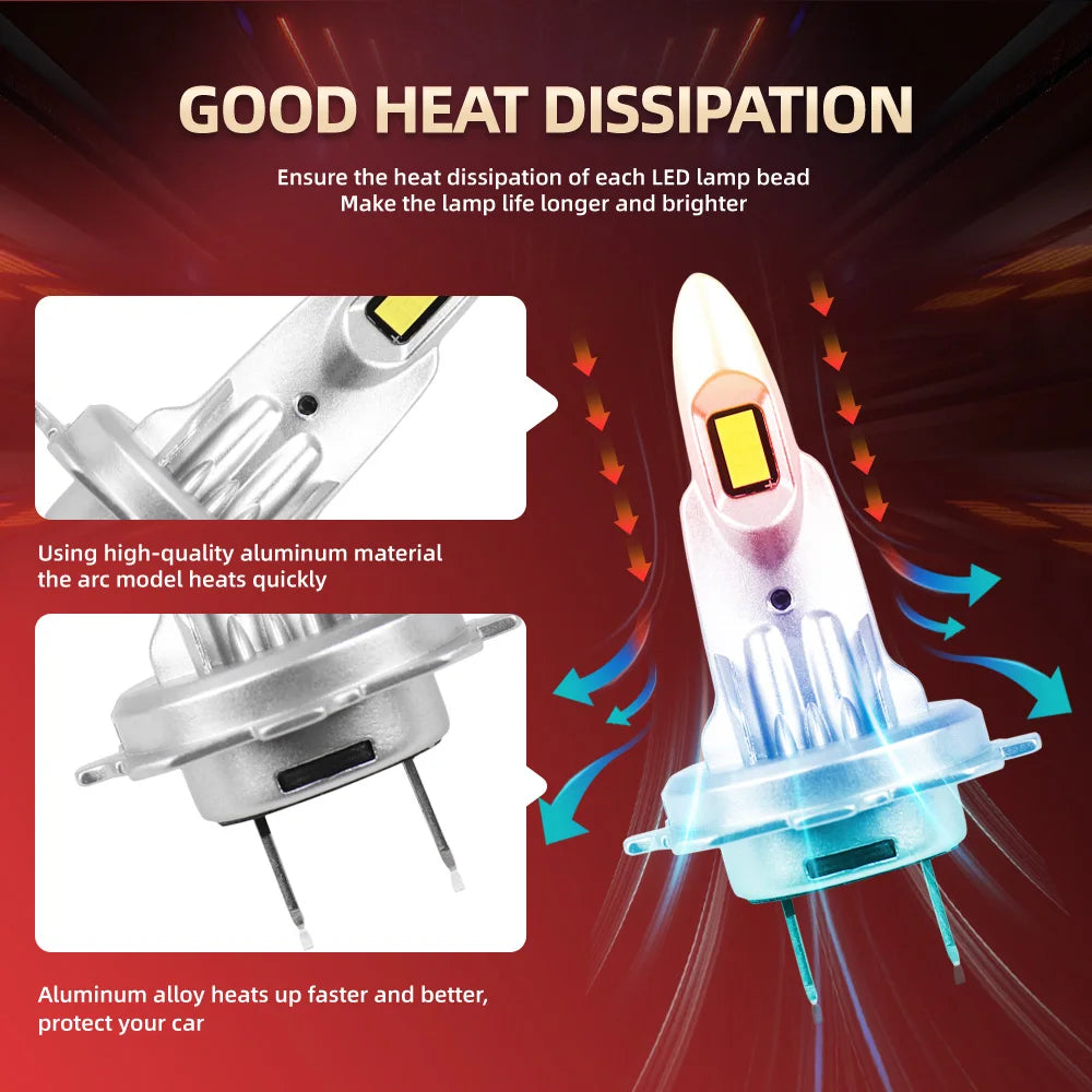 Led Headlight 60W Canbus No Error Motorcycle Lamp 6000K For BMW C600 C650GT F650GS F700GS