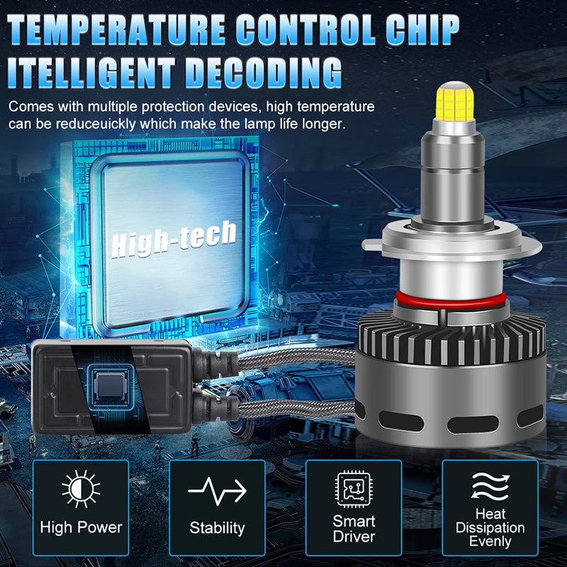 4800W H7 LED 360 for Projector Lenses D2S H11 9005 HB3 9006 HB4 9012 HIR2 H8 H9 5000000LM