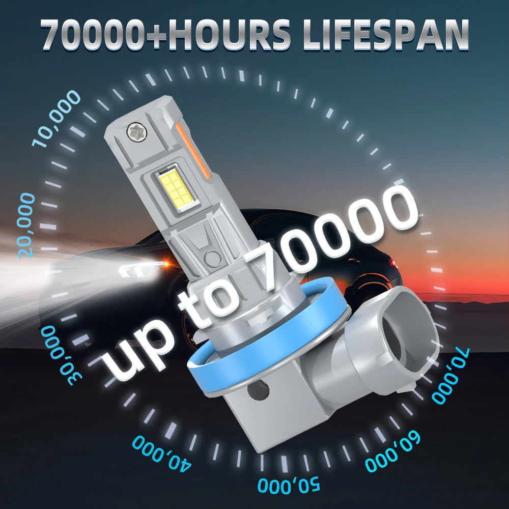 LED H1 H7 Canbus Car Headlight H11 9005 9006 80000LM Auto Front Lamp Plug And Play 6000K W