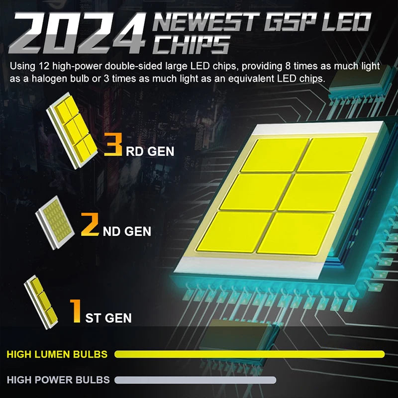 CARLitek Car LED Headlight H7 LED H4 H1 H8 H11 HB3 HB4 9005 9006 9012 6000K 300W 30000LM A