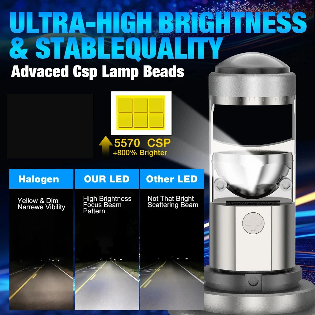 Led Projector Mini Lens H7 H4 H11 Headlight Bulbs Canbus 100000LM H8 H9 9005 HB3 9006 HB4