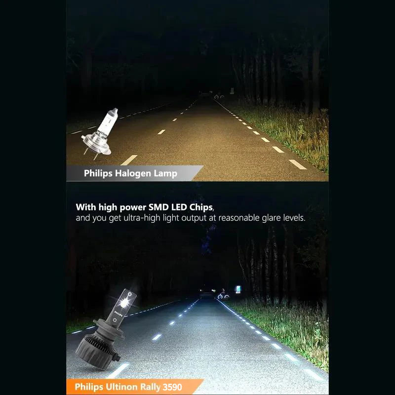 Philips LED 15000lm Ultinon Rally 3590 H4 H7 H8 H11 HB3 HB4 H19 HIR2 H1 Car Headlight 6500