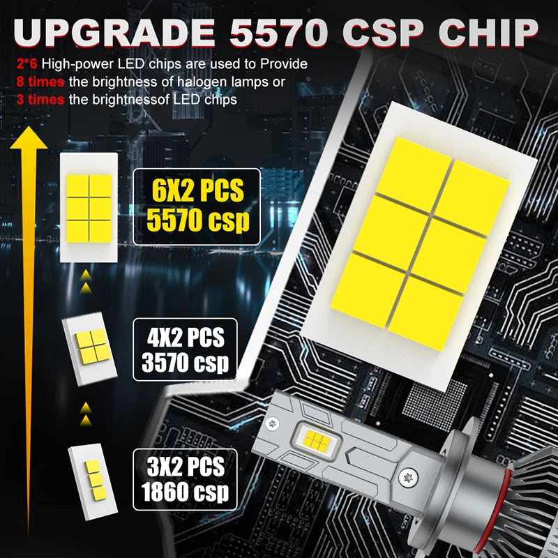 5570 CSP Chips H7 LED Headlights H4 H9 H11 H1 9005 9006 HB3 HB4 9012 HIR2 H8 Turbo Car Bul
