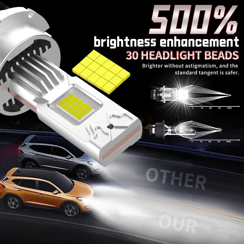 D SERIES LED Headlight HID Bulbs D2S D4S 1:1 Replace Headlamp 12V 24V Canbus 6000K 30000LM