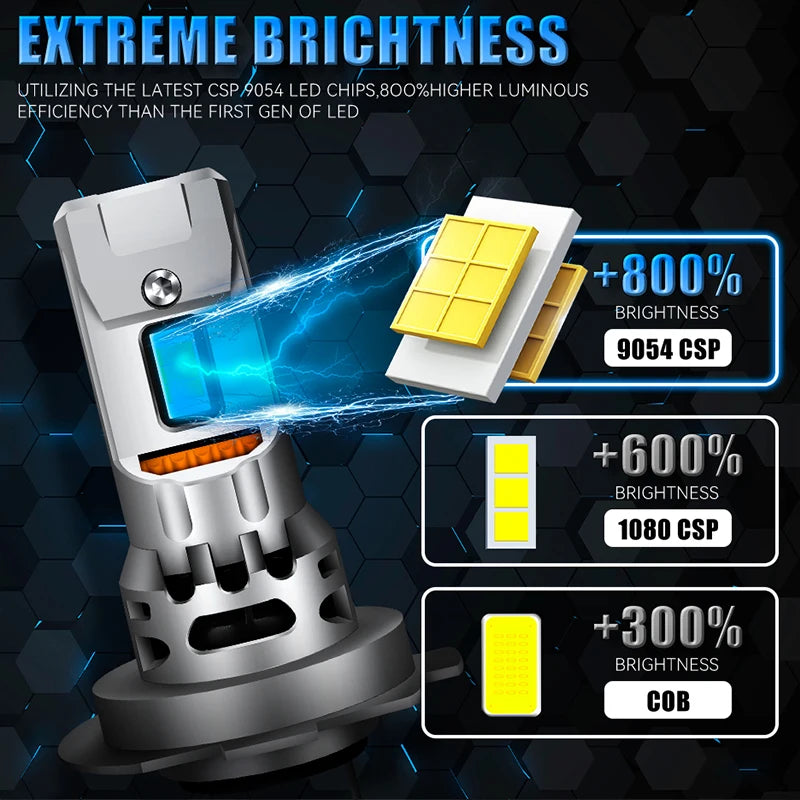 H7 LED Headlights 5200W 5500000LM Canbus No Error 9054 CSP Car Headlamp 1: 1 Size Mini Dio