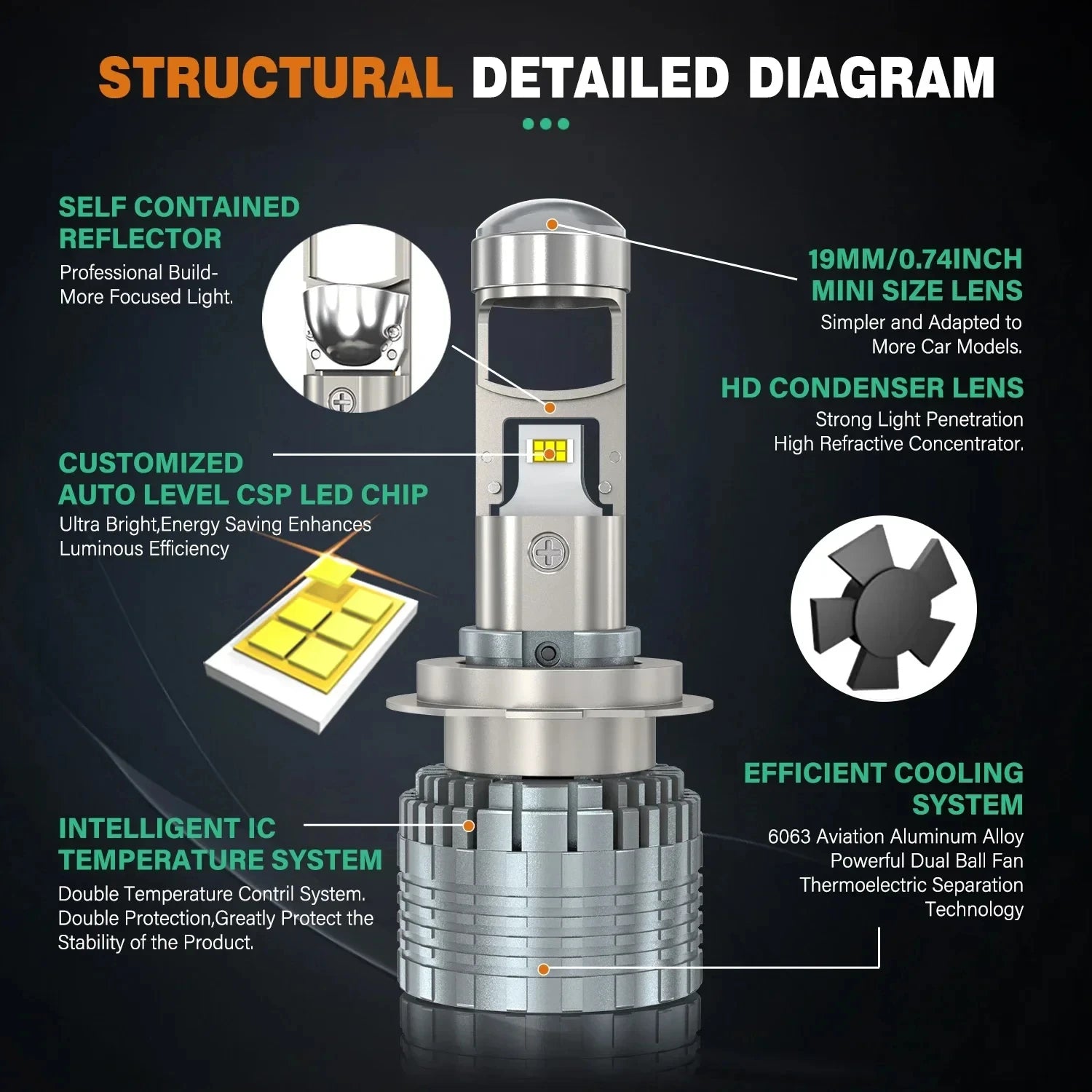 H7 H4 LED Headlight Mini Lens Projector H11 9005 HB3 9006 HB4 Bulb 30000LM Canbus 6000K Su