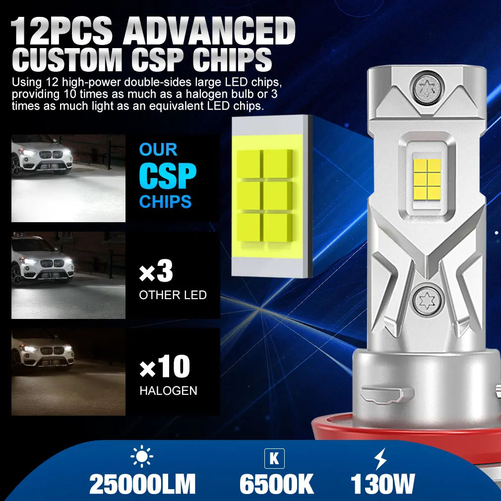 25000LM H8 H9 H11 LED Headlight Canbus 9005 HB3 9006 HB4 H16 JP CSP LED Headlamp Bulb 120W