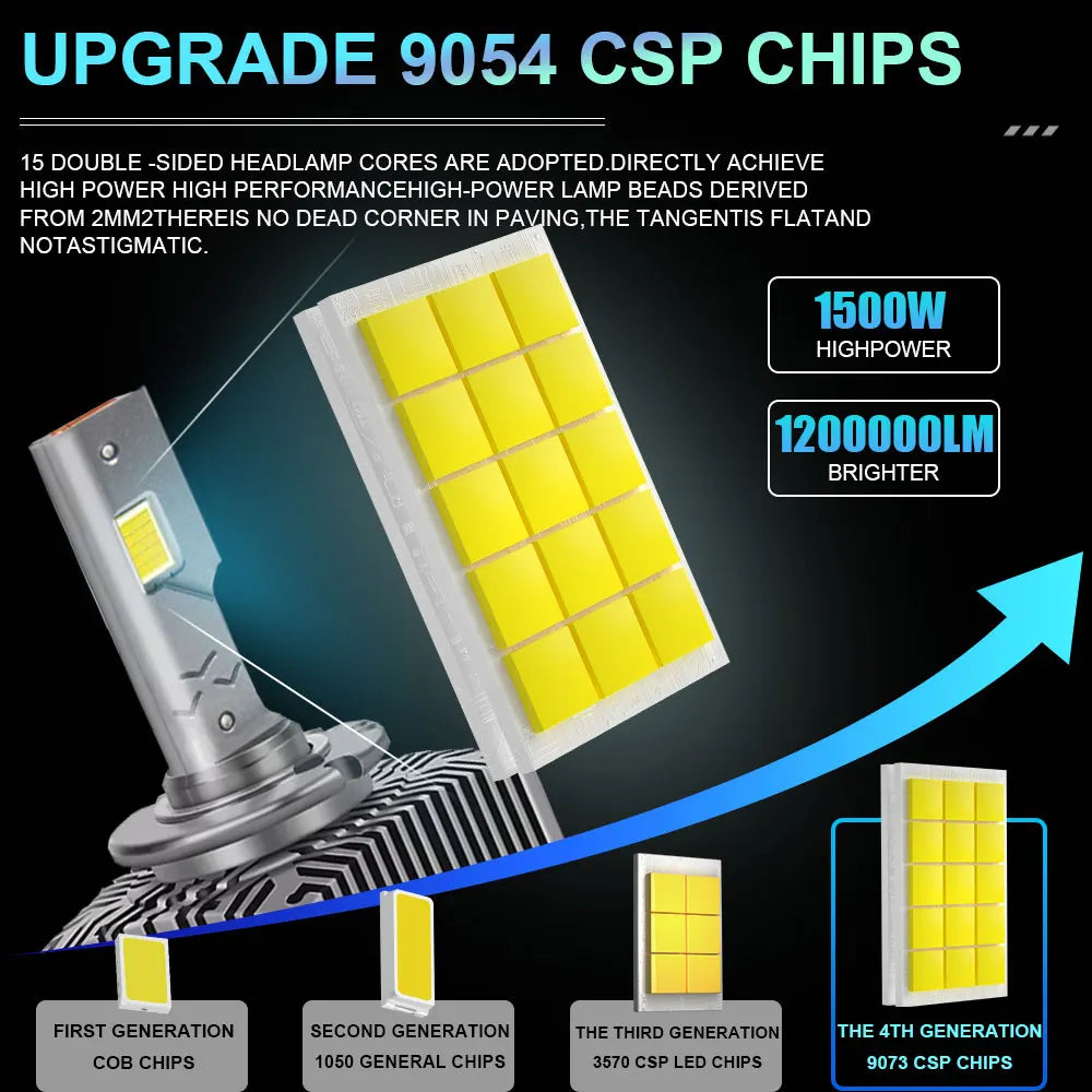 D3S LED D1S Car Headlights Canbus For Ballast D2S D4S D8S Led HID D1R D2R D3R D4R D8R Bulb
