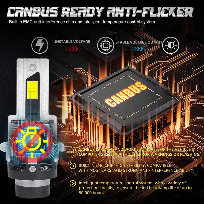 5200W 5000000LM D2S D4S D2R LED Headlight Canbus D2R D4R 1:1 Plug & Play Xenon Car Bulbs P