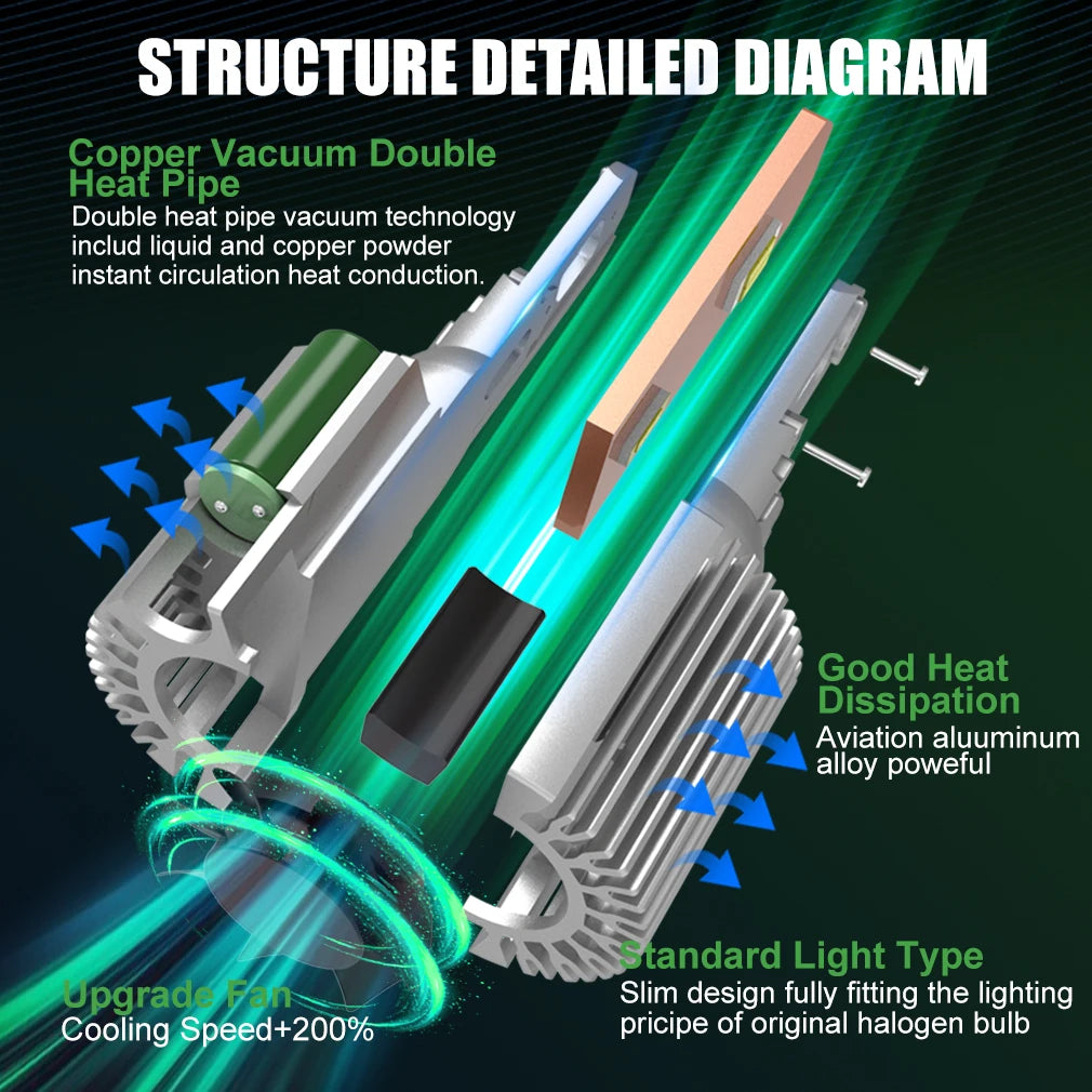 40000LM Canbus H15 LED Bulb 3570 CSP Car Headlight High Beam DRL Day Driving Running Light