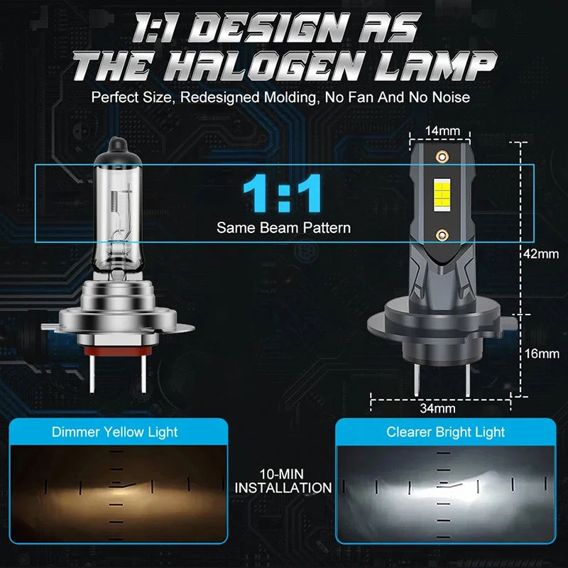 BULLVISION 2PCS H7 LED Headlight Canbus Error Free 7035 CSP 1:1 Mini Diode 6000K 12V STG P