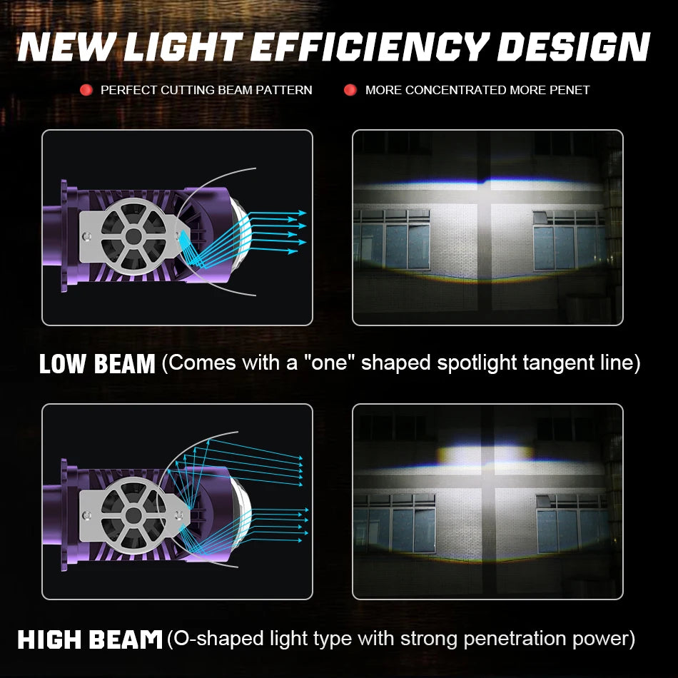 H4 LED Headlight Bulb Projector Lens Canbus Super Bright LED 3800W 5000000LM 6000K Hi/Low