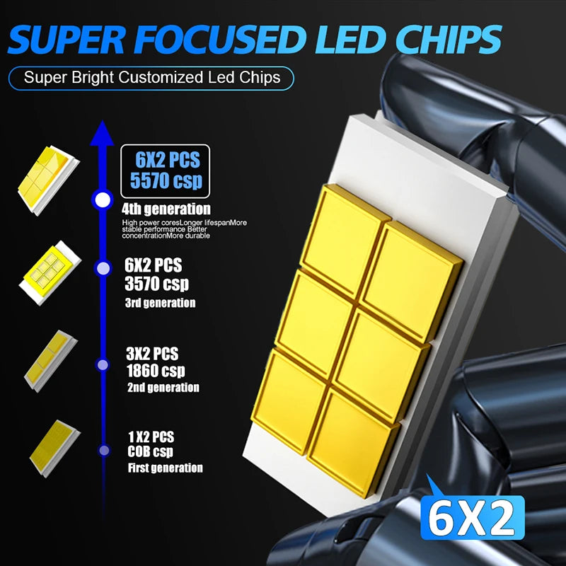 5500W Car Headlight H4 H7 LED Canbus H1 H8 H9 H11 9005 HB3 9006 HB4 9012 LED Bulb 900W Aut