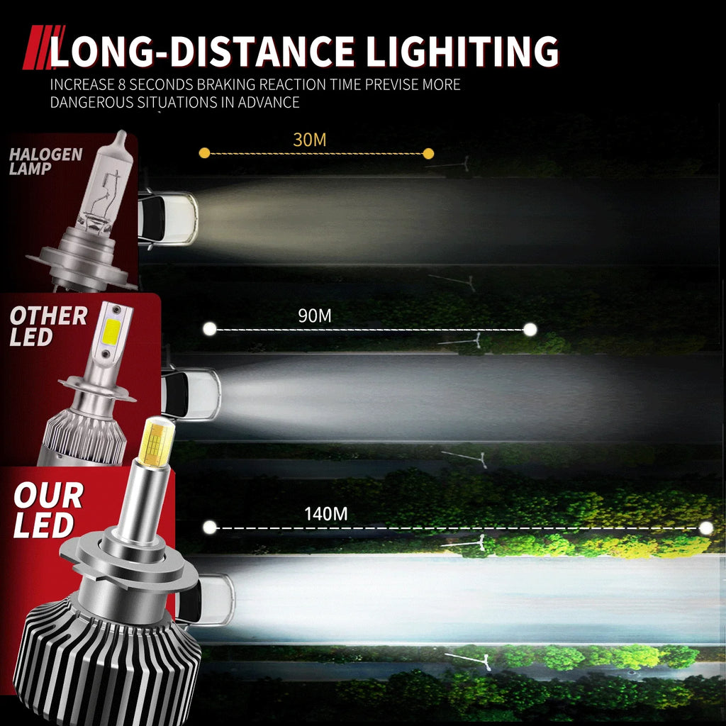 ACTVTCA H7 H4 LED Headlights 4300K H1 H8 H9 H11 9005 HB3 9006 HB4 6000K Car Lights 9012 HI