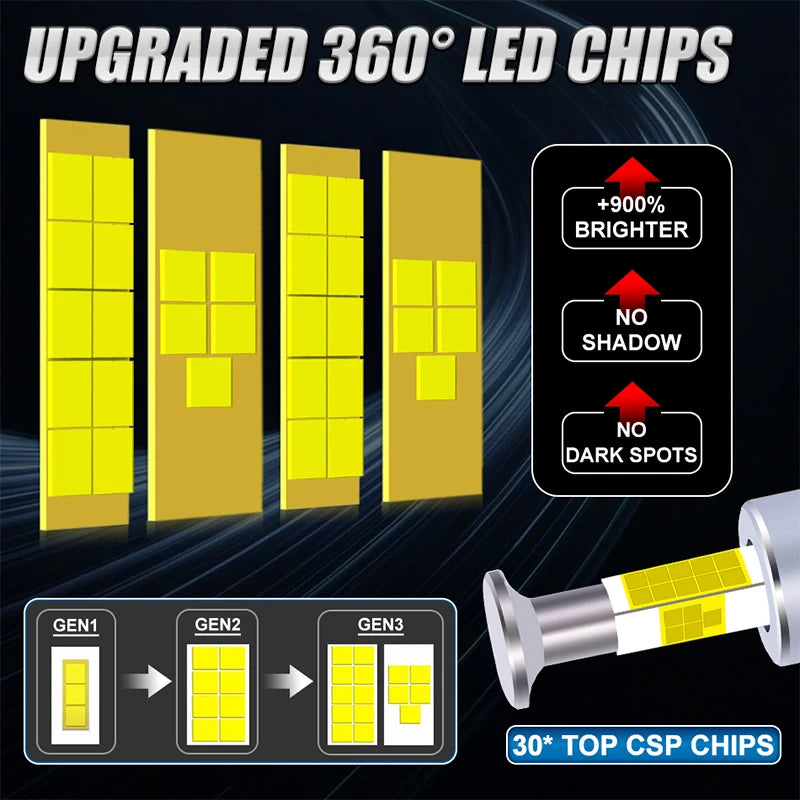 D1S D3S LED Canbus D2S D5S D1R D2R D3R LED Headlight 1900W 2000000LM Bulbs 360 6000K Auto