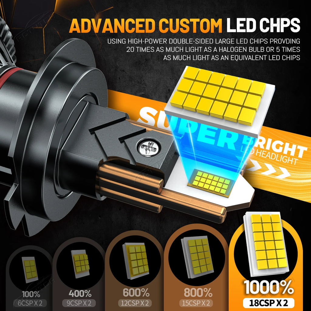 ACTVTCA 6000k H7 LED Headlight Bulbs 3600000LM H1 H4 H11 9005 9006 Super Bright 6 Copper T