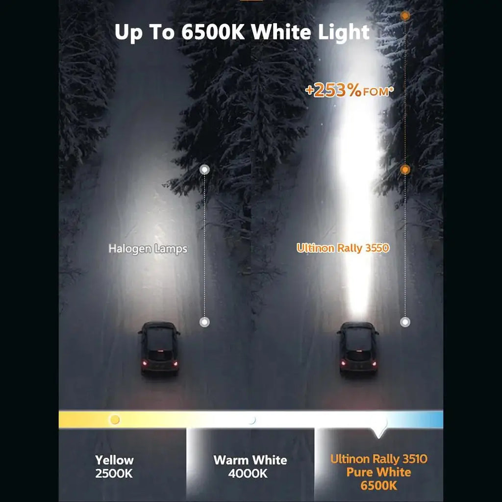 Philips Ultinon Rally 3550 H7 Led Headlights High Power 50W H4 H8 H9 H11 9005 HB3 9006 HB4