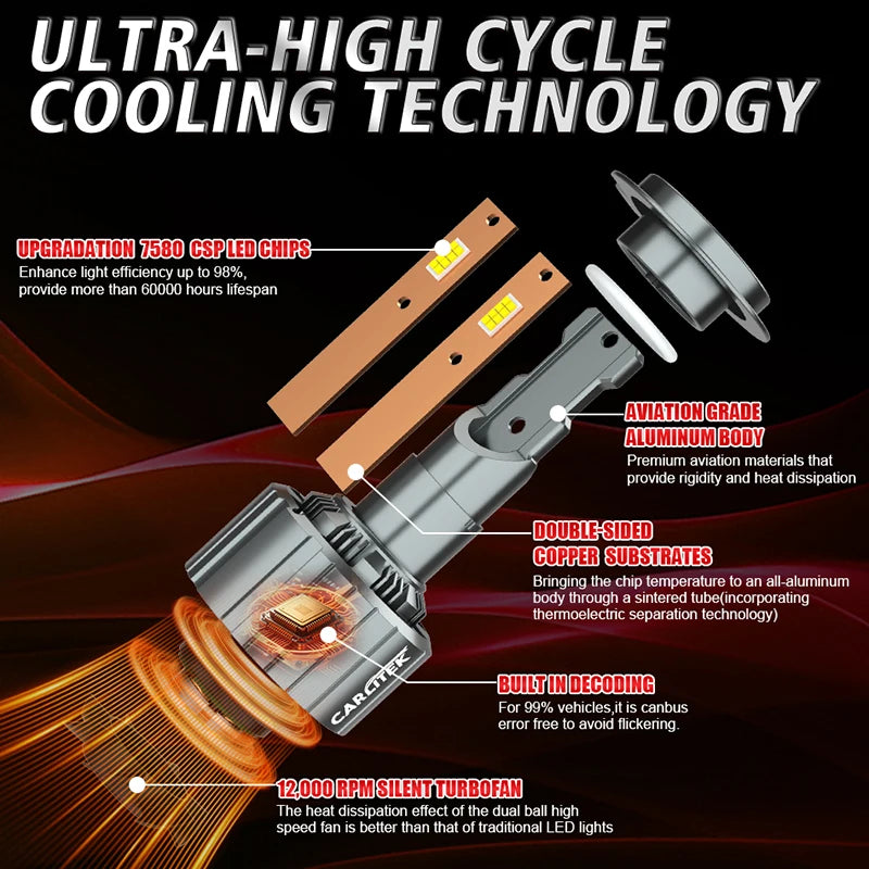 H4 H7 H11 LED Headlight Bulbs 5500W High Power for Car Headlamp 6500K Canbus H8 H9 9005 90