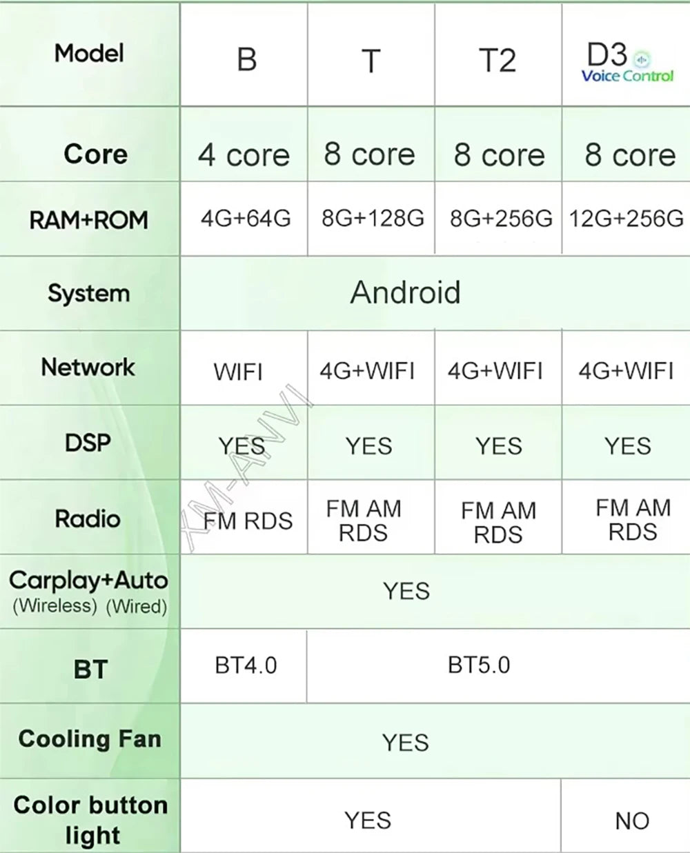 Android 16 Auto For Mitsubishi pajero L200 5 2018 - 2020 Car Radio Multimedia Video Player