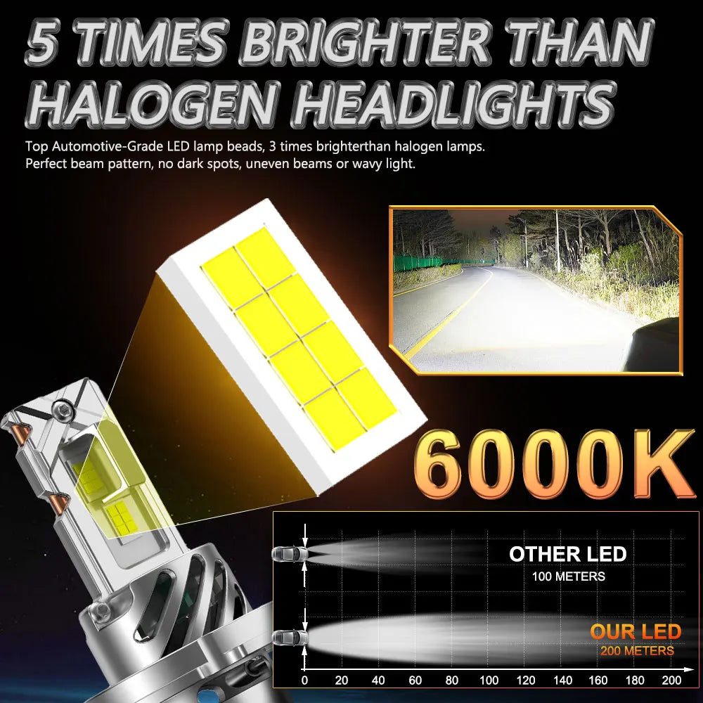 H4 Led Headlight 300000LM 5571 CSP Chip LED Light For Car Motorcycle 9003 HB2 High Low Bea